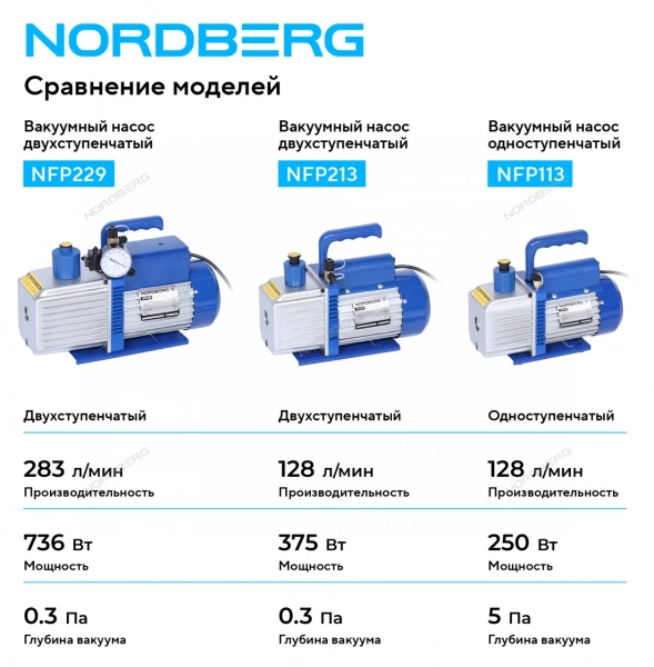 Вакуумный насос одноступенчатый 128 л/мин NORDBERG NFP113