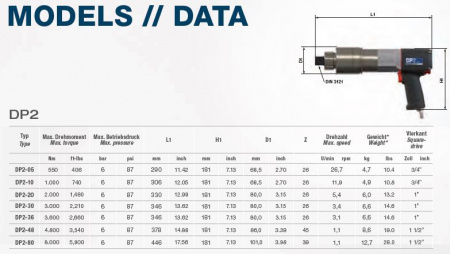 Пневматический гайковерт Plarad DP2-05, 550 Нм, 3/4"
