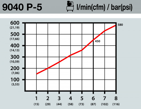 Продувочный пистолет бесшумный с широкой плоской форсункой Hazet 9040P-5