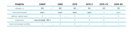 Установка для сбора масла пневматическая, 65 л (синяя) NORDBERG 2379-CB