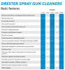 Drester Classic 1000 мойка краскопультов