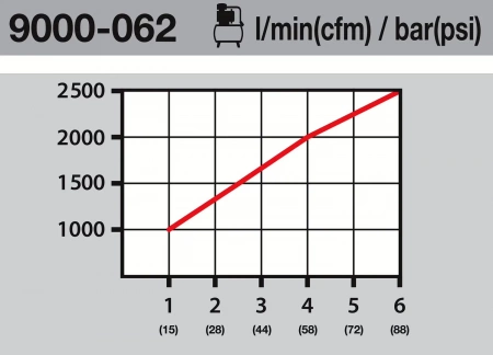 Безопасное гальванизированное быстроразъемное соединение (БРС) Hazet 9000-062