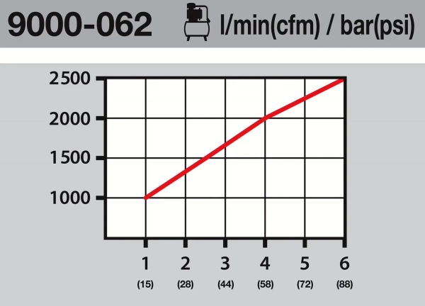 Безопасное гальванизированное быстроразъемное соединение (БРС) Hazet 9000-062