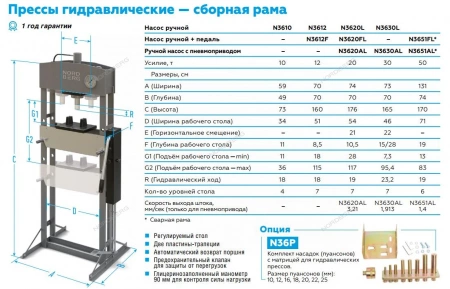 Пресс, усилие 20 тонн NORDBERG N3620L