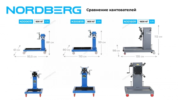 Кантователь двигателя профессиональный с редуктором, 800 кг NORDBERG N30081R