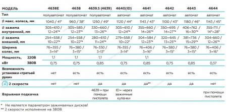 Станок шиномонтажный 380V автомат, 2х скоростн, зажимы 14-26" NORDBERG 4641_380