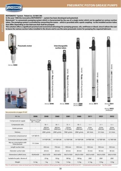 Шток для смазки, бочки 180кг, R.15:1, серия "Motomatic® System" Flexbimec 5081