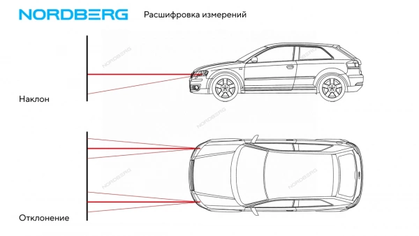 Устройство для проверки и регулировки света фар NORDBERG NTF3