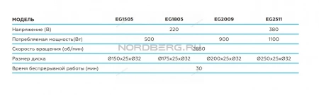 Заточной станок профессиональный (Точило) диам. 175мм, 220В NORDBERG EG1805