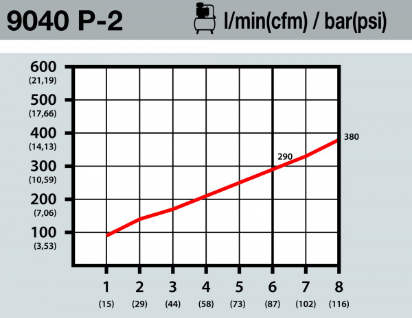 Продувочный пистолет с прямой трубкой удлиненный Hazet 9040P-2