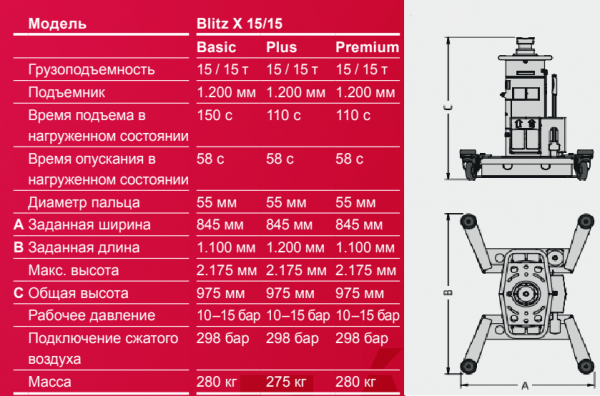 BLITZ X 15/15 Basic Канавный напольный гидравлический подъемник, 15/15 тонн