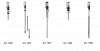 Пневмонасос нерж. сталь 3:1 для бочек 208л (EPDM) Flexbimec 1050