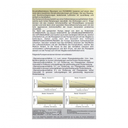 Пневмонасос для антифриза 1:1, 35 л/мин, L=530мм Flexbimec 2049