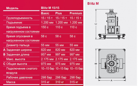 Blitz M 15/15 Basic Канавный напольный гидравлический подъемник, 15/15 тонн