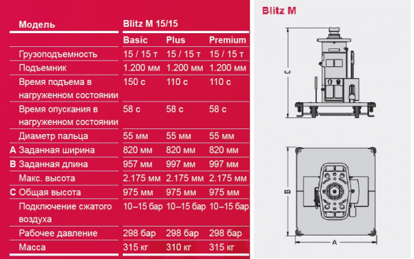 Blitz M 15/15 Basic Канавный напольный гидравлический подъемник, 15/15 тонн