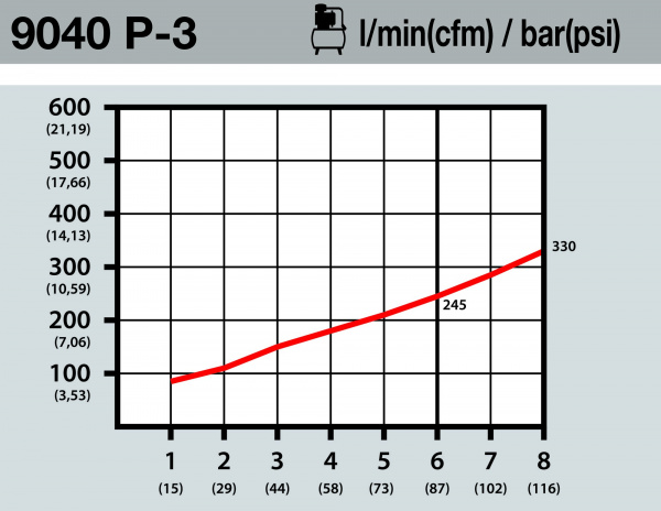 Продувочный пистолет малошумный с изогнутой трубкой Hazet 9040P-3
