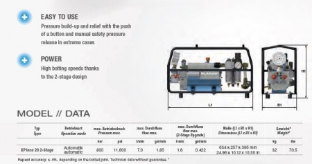 Пневмогидравлическая станция Plarad XP1eco 20 2-Stage, 800 бар