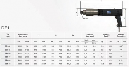 Сетевой гайковерт Plarad DE1-10, 1000 Нм, 3/4"