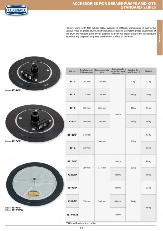 Мембрана для насосов TAPIR, бочки 180кг, с резиновой диафрагмой Ø590мм Flexbimec 4319/TP