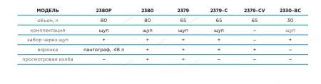 Установка для сбора масла пневматическая, 30 л (синяя) NORDBERG 2330B
