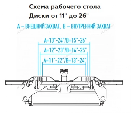 Станок шиномонтажный 220V п/автомат, односкоростн, стол с накладками, синий NORDBERG 4639,5ID(B) 220