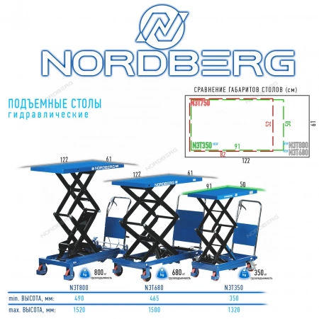 NORDBERG СТОЛ N3T350 подъемный гидравлический 350 кг